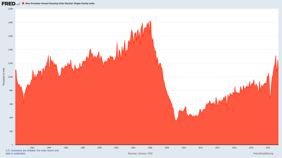 Housing shortage hangs on, price crash unlikely