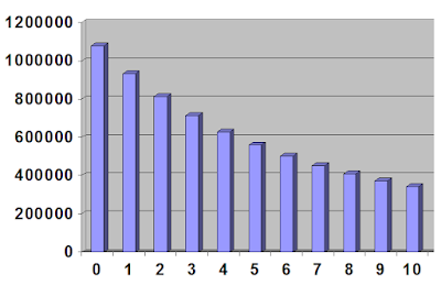 Why Rising Interest Rates Will Depress Housing Prices.