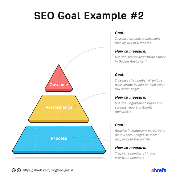 5 SEO Goals To Set For 2019