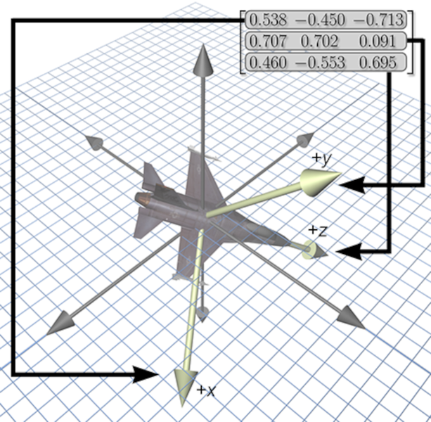 Book Teaches Gaming Math