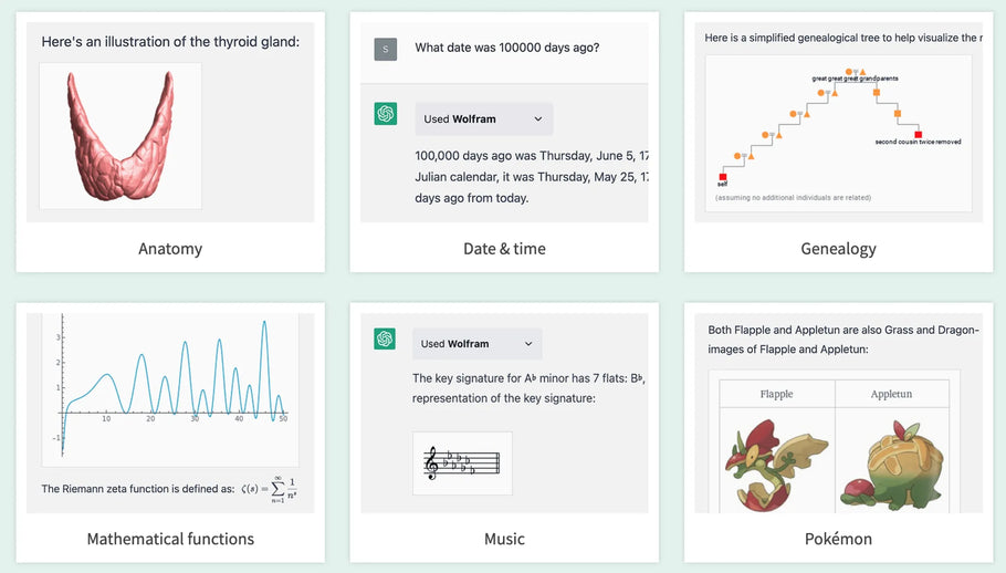 Wolfram Alpha + ChatGPT = Amazing Math Teacher Help