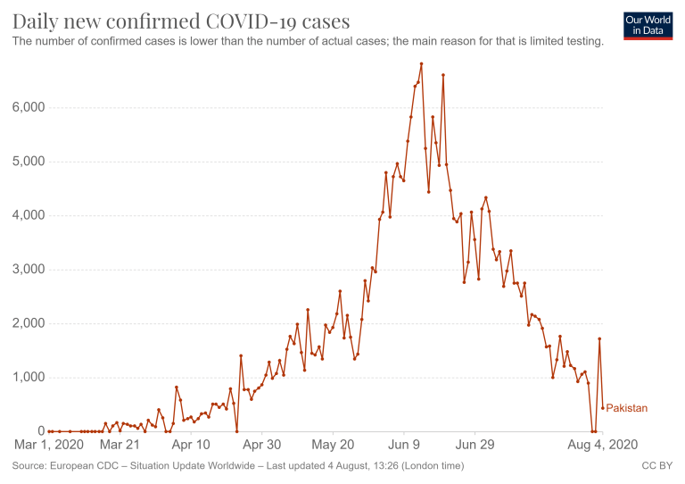 The pandemic deals a blow to Pakistan’s democracy
