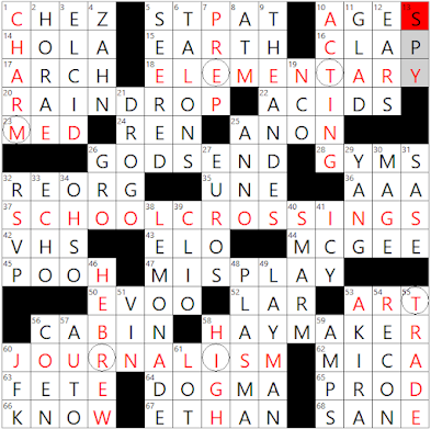 Thursday, August 18, 2022 Chase Dittrich