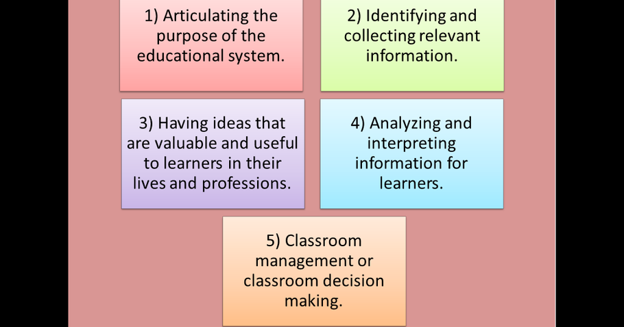 The Importance Of Assessment In Instruction