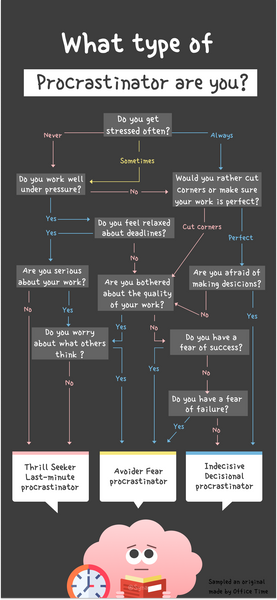 Eternal Procrastination: The Condition Of Always Putting Off Important Tasks